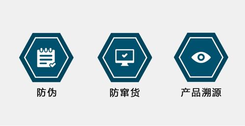 防偽包裝的制作流程以及未來發(fā)展趨勢(shì)