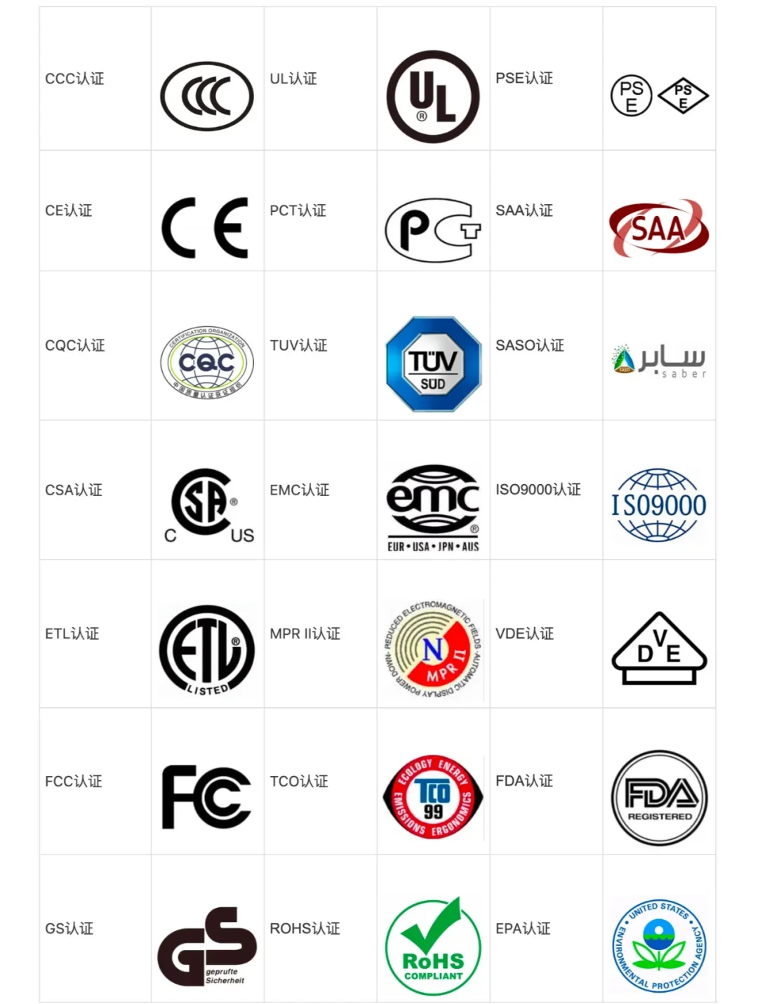外貿(mào)必知:21種產(chǎn)品認證詳解