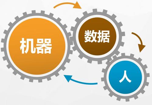 各地工業(yè)互聯(lián)網(wǎng)二級節(jié)點建設(shè)火熱進行中